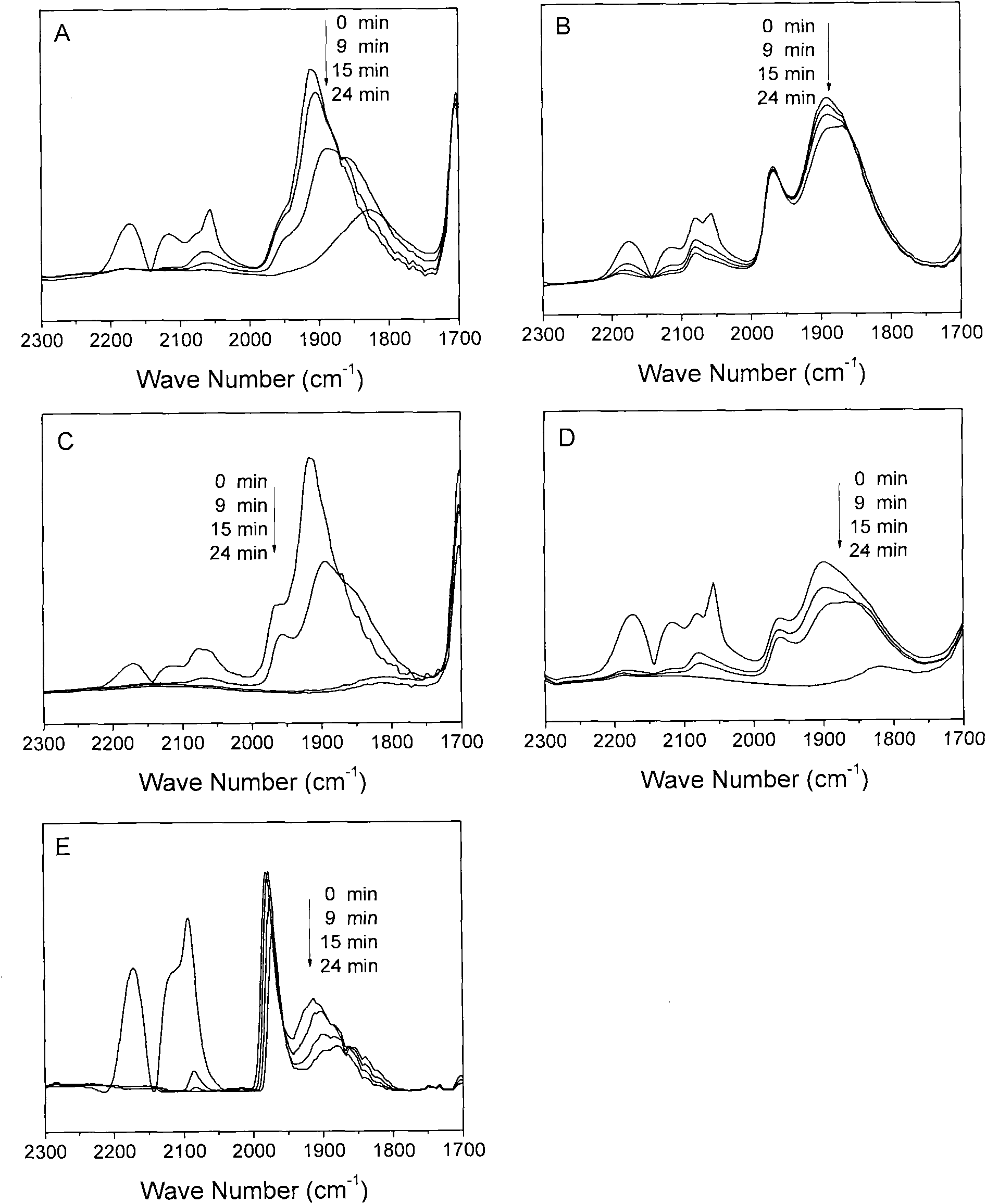 Selective hydrogenation method of alkyne in C4 hydrocarbon stream