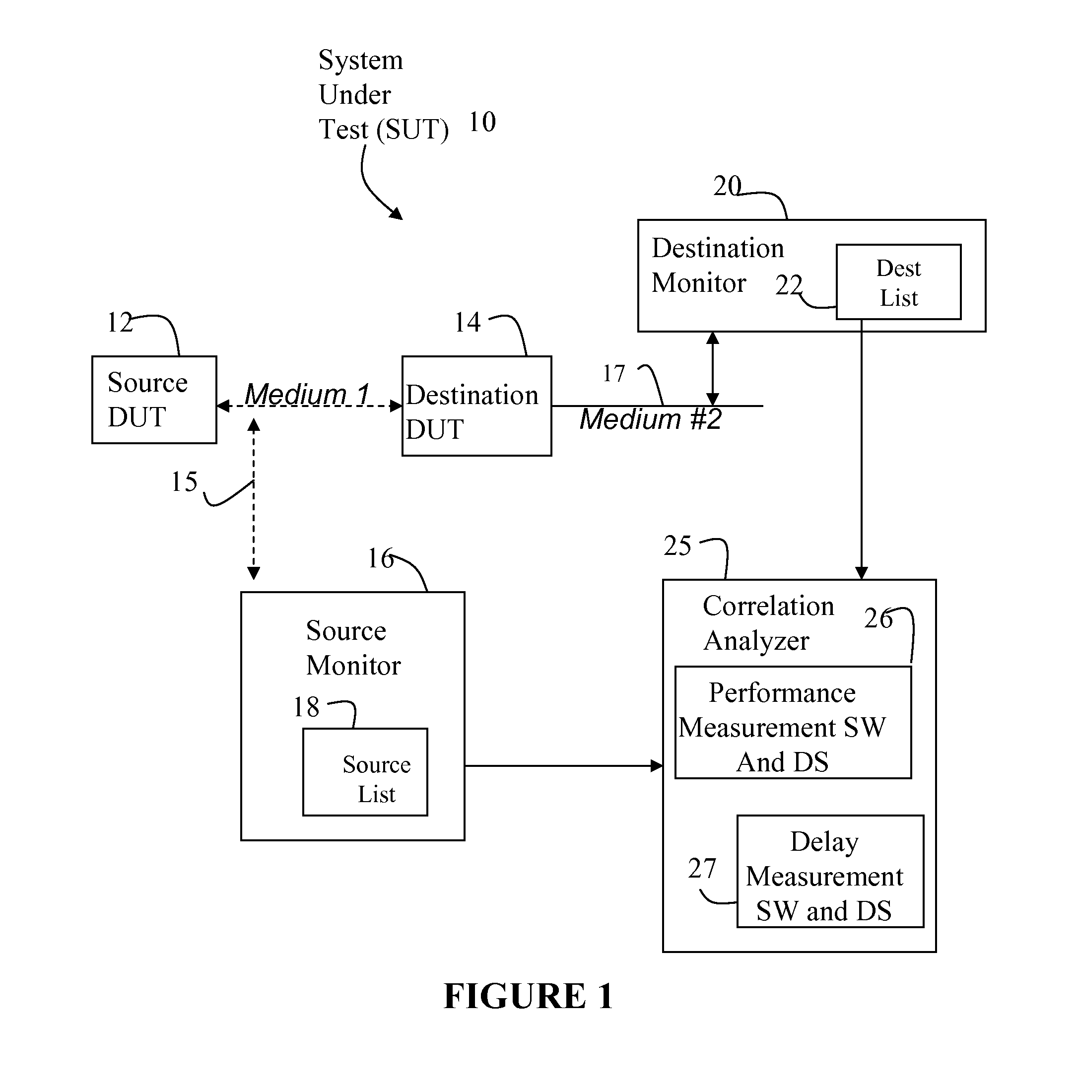 System and method for intelligently analyzing performance of a device under test