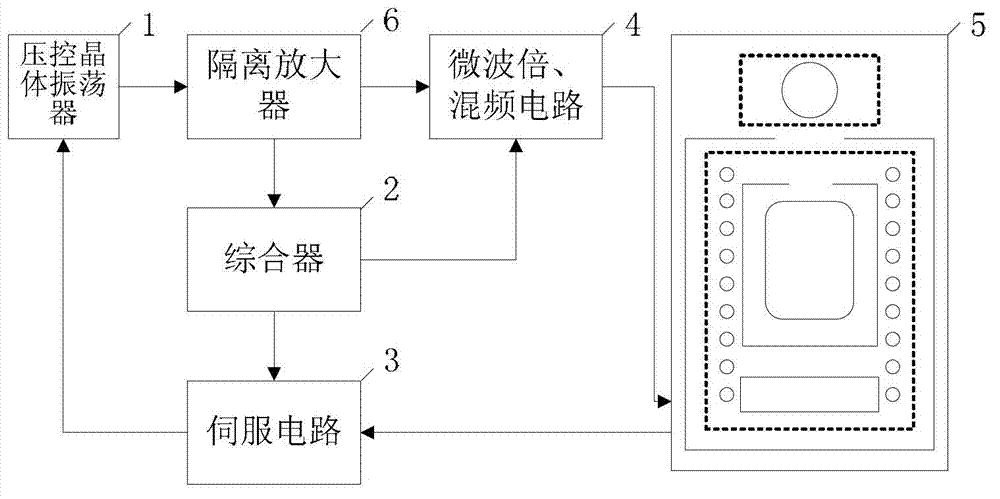 Signal to noise ratio evaluation device and method for rubidium atomic frequency standard