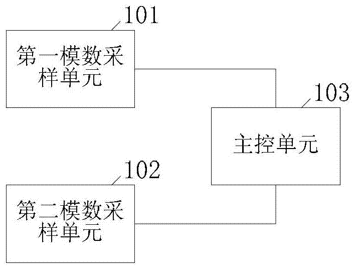 Signal to noise ratio evaluation device and method for rubidium atomic frequency standard