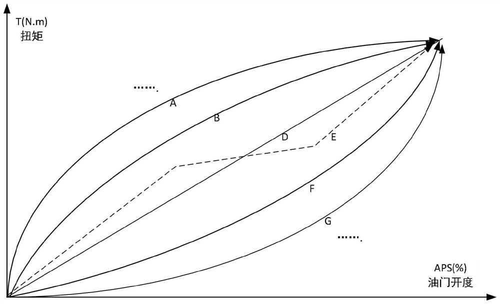 Network simulation machine self-learning method and device