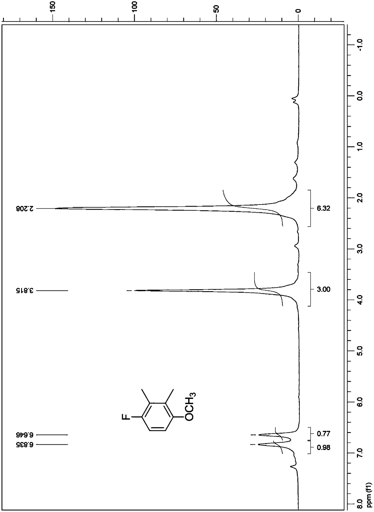 Method for synthesizing 2, 3-dimethyl-4-fluorophenol