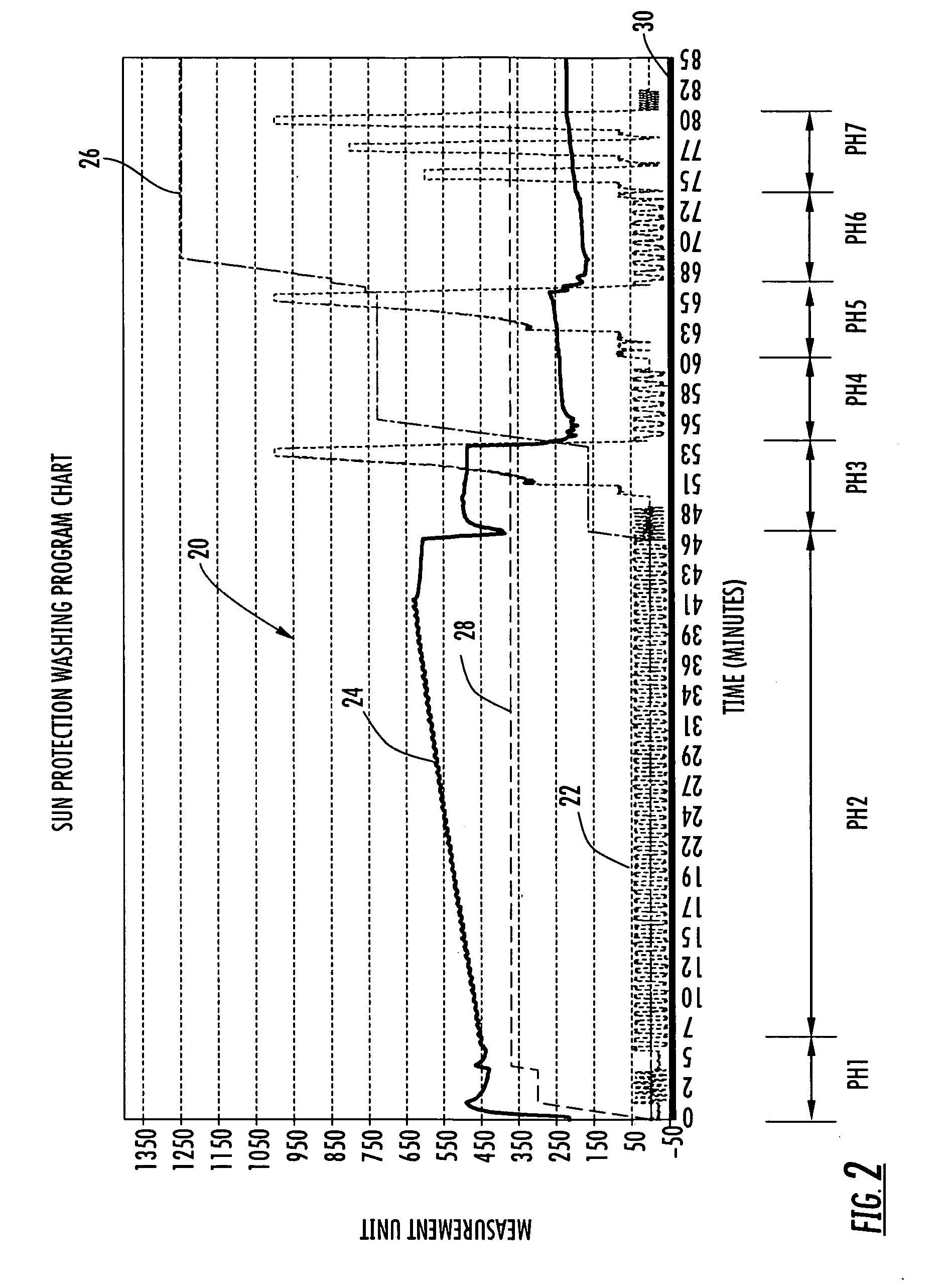 Washing machine with ultraviolet protection cycle