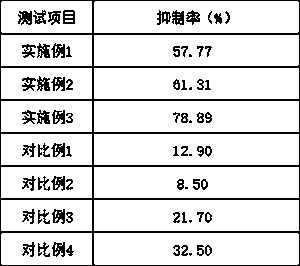 Saururus chinensis skin brightening agent