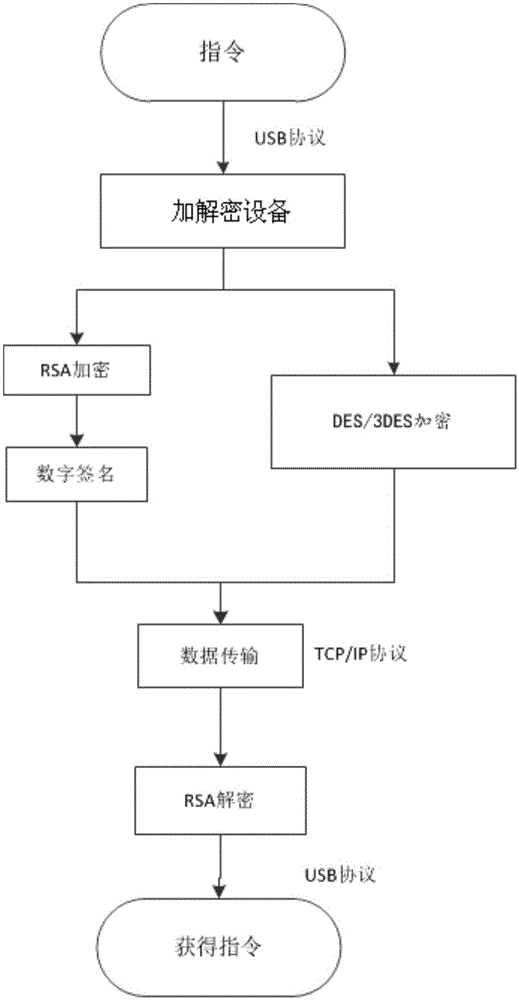 Interactive method and interactive system of old-age service robot