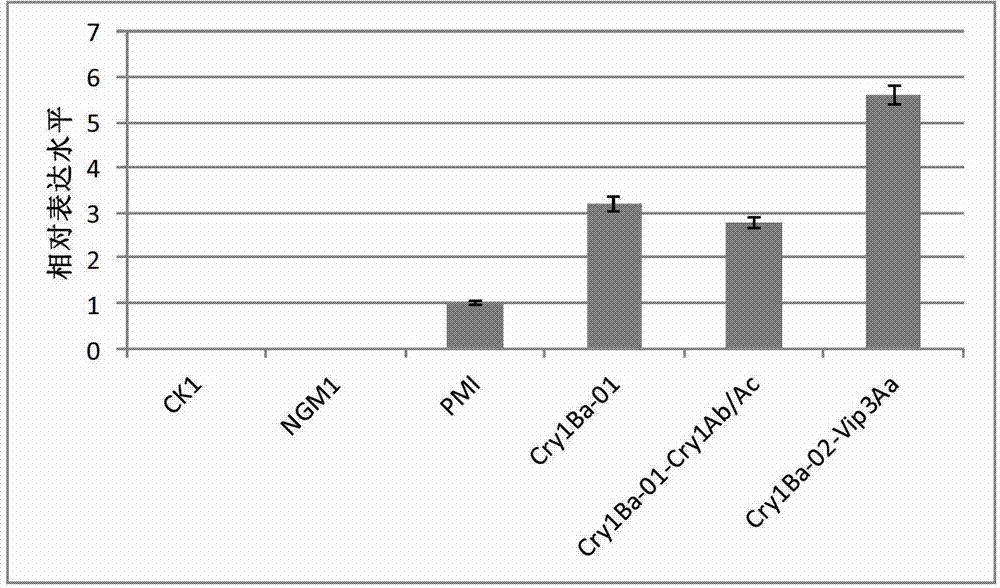 Method for controlling insect pest