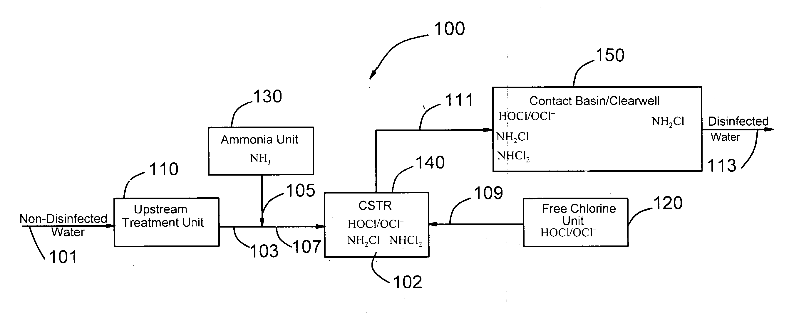 Water disinfection system using simultaneous multiple disinfectants