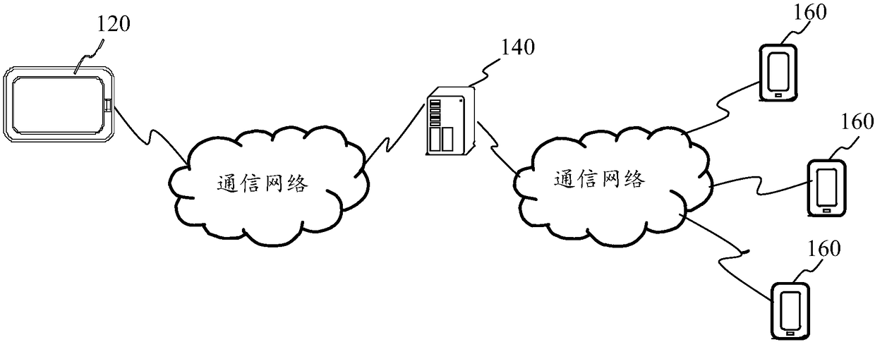 Information display method, device, terminal and storage medium