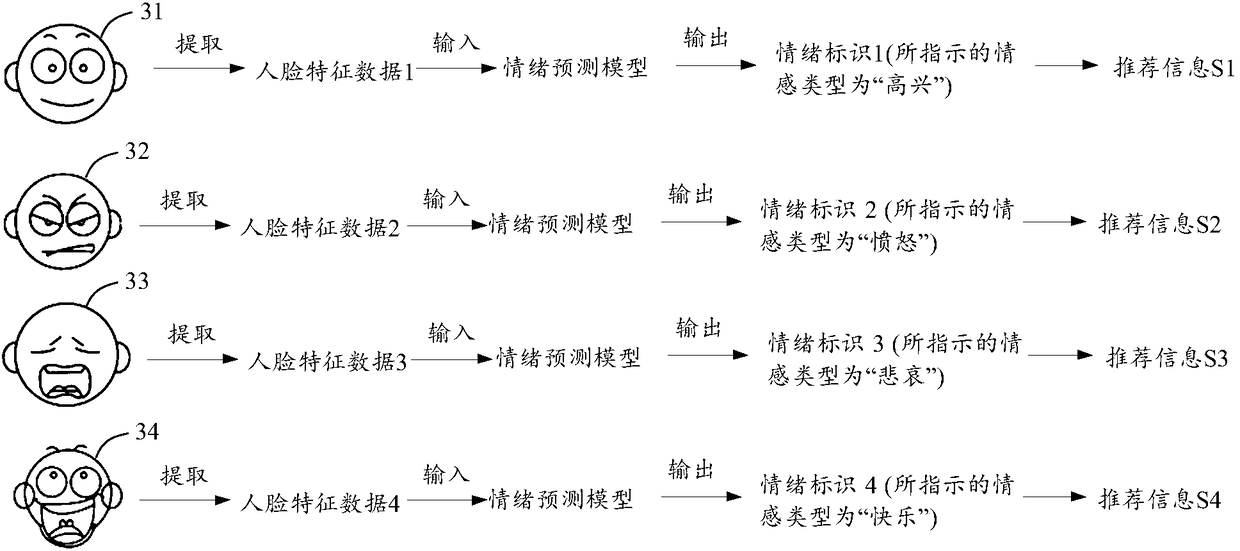 Information display method, device, terminal and storage medium