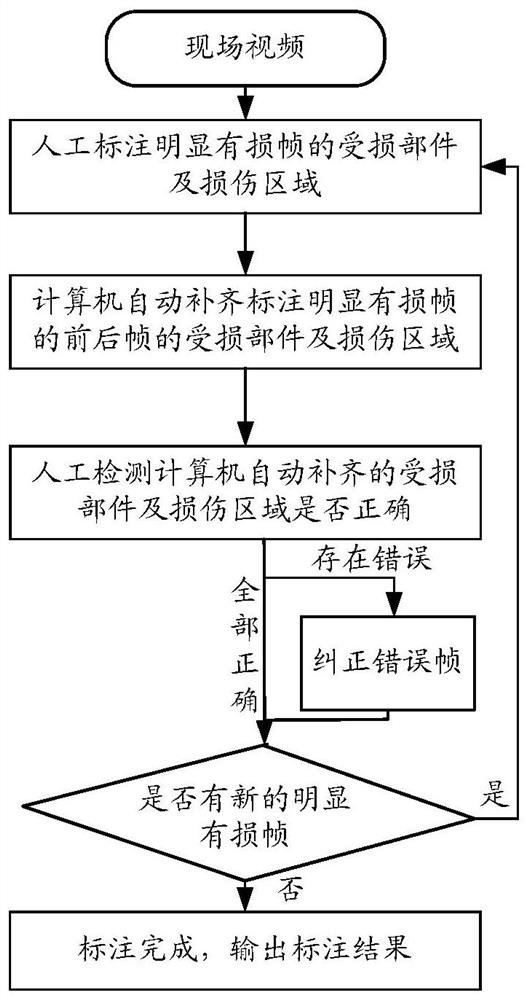 Method and device for generating damage assessment files for damaged vehicles