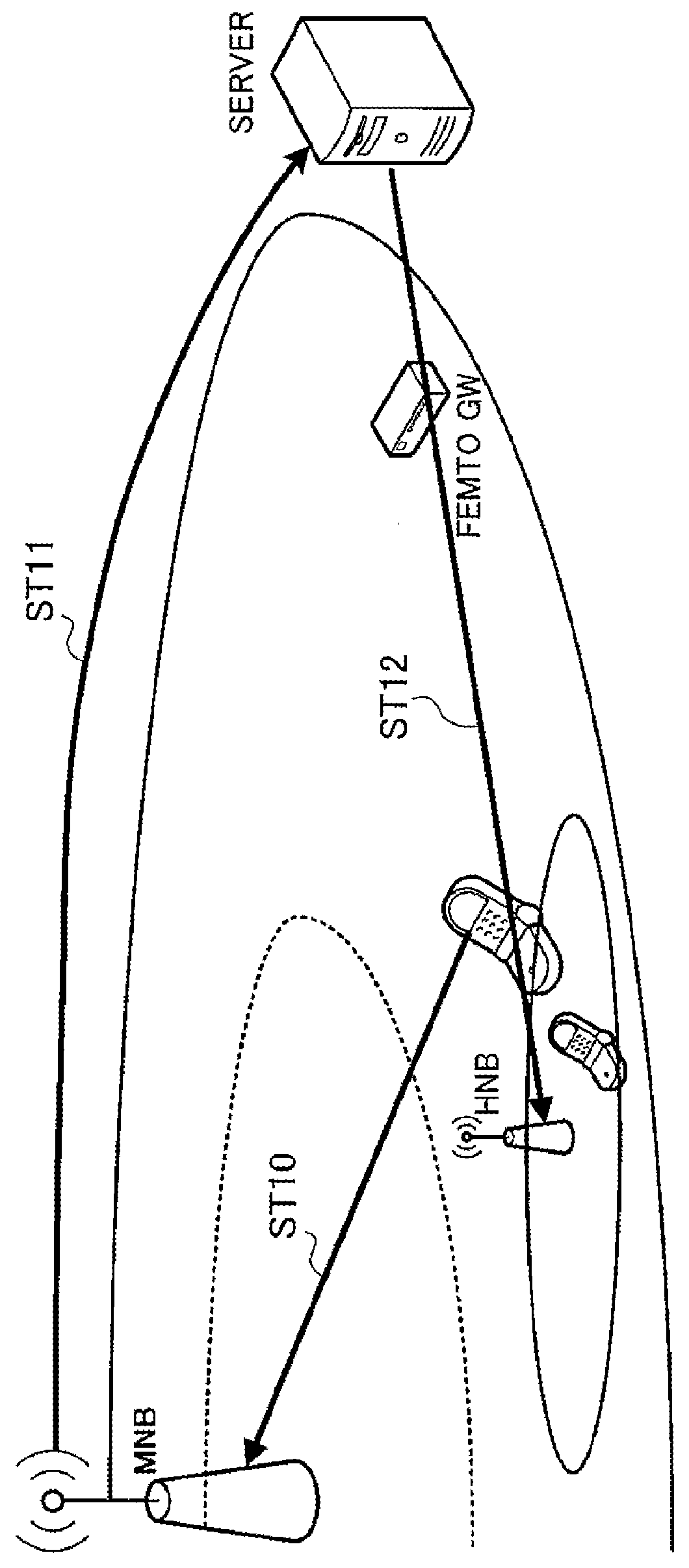 Interference control method, macro terminal, macro base station, and femtocell base station