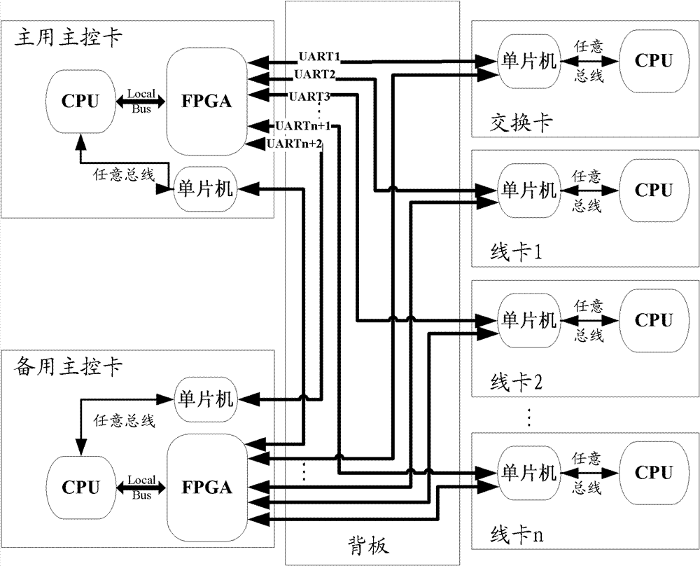 Communication equipment and method for achieving out-of-band monitoring and management, and master-slave switching method