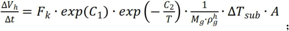 An early warning method for simulating hydrate blockage in submarine gas pipeline transportation