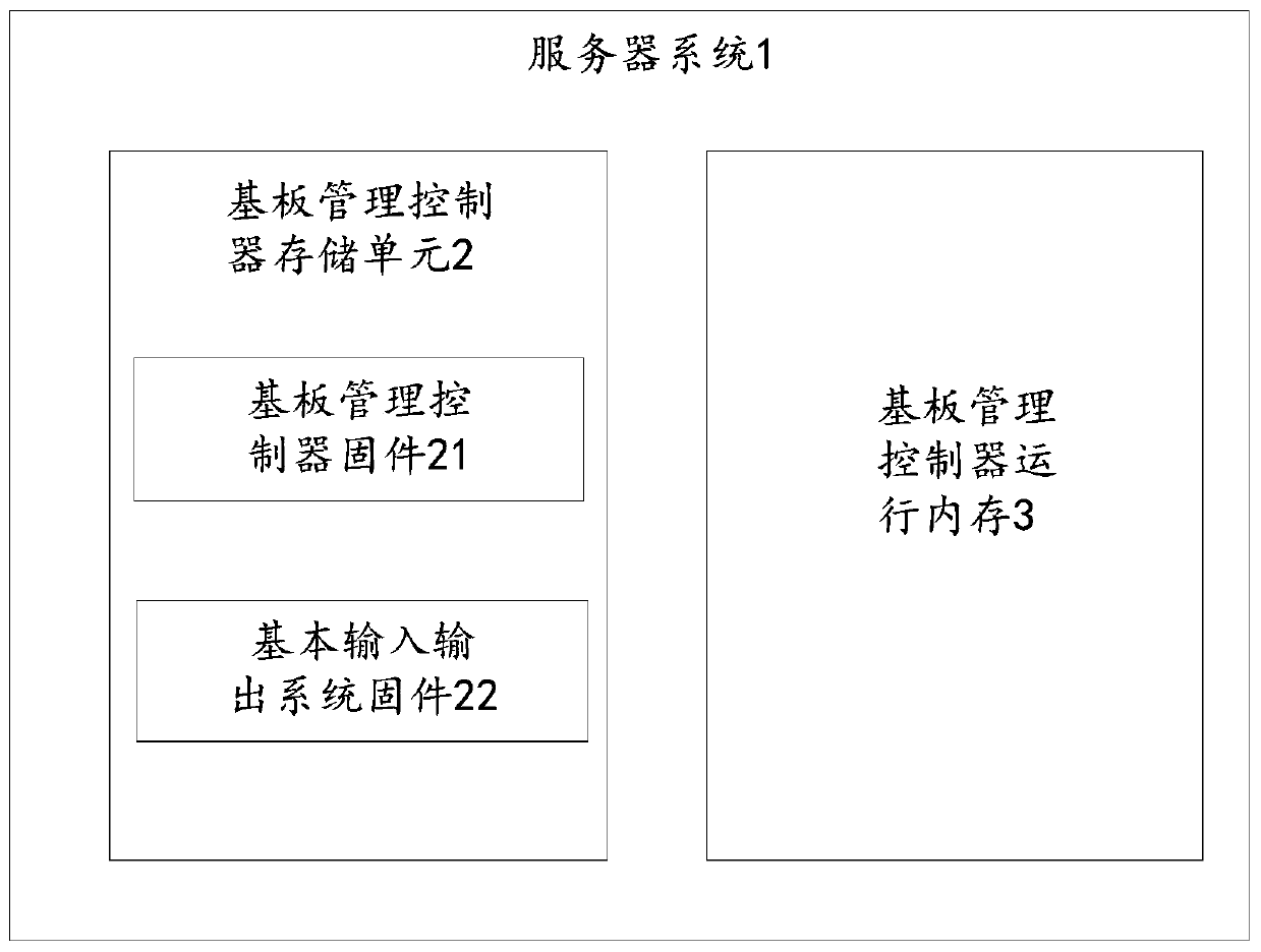 A server system and a starting method thereof