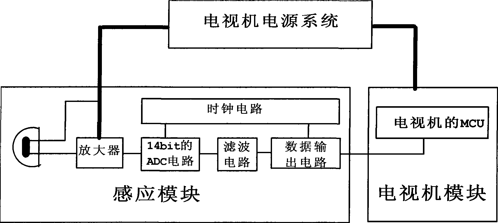 Intelligent standby television