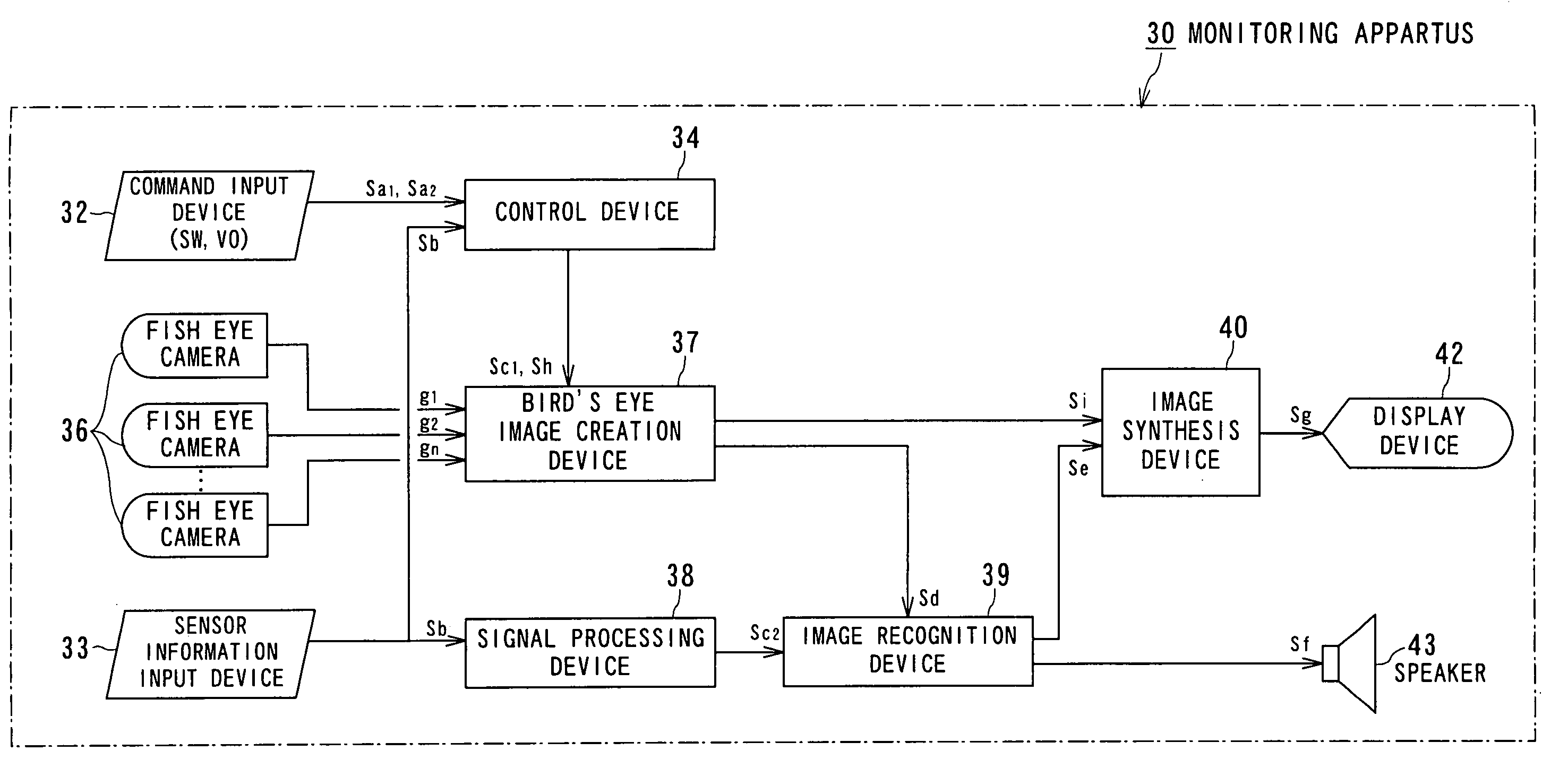 Monitoring apparatus and method of displaying bird's-eye view image