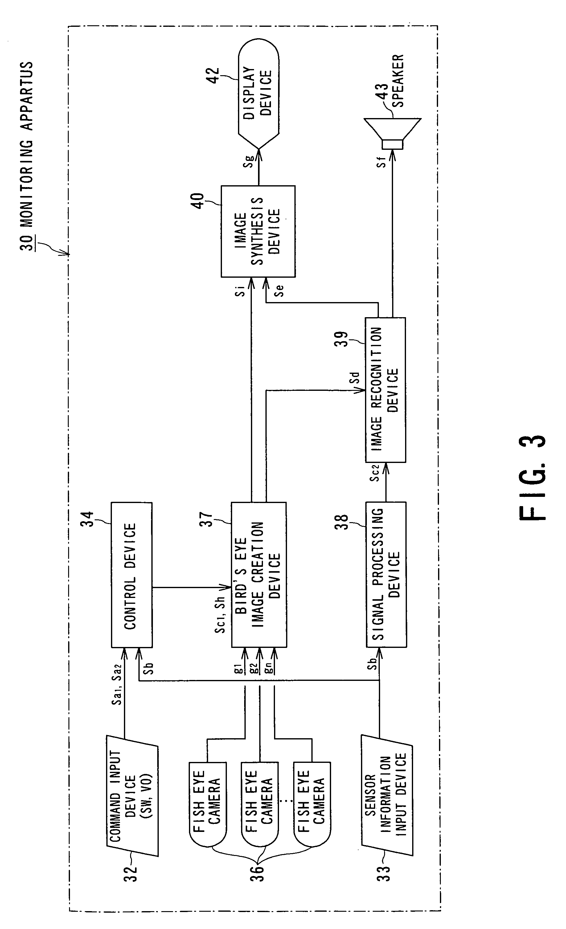 Monitoring apparatus and method of displaying bird's-eye view image