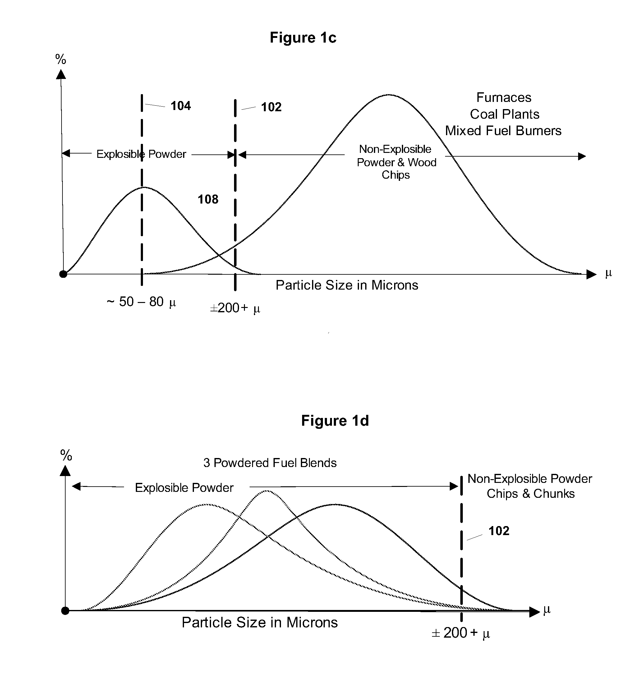 Methods of combustion of powdered fuels and powdered fuel dispersions