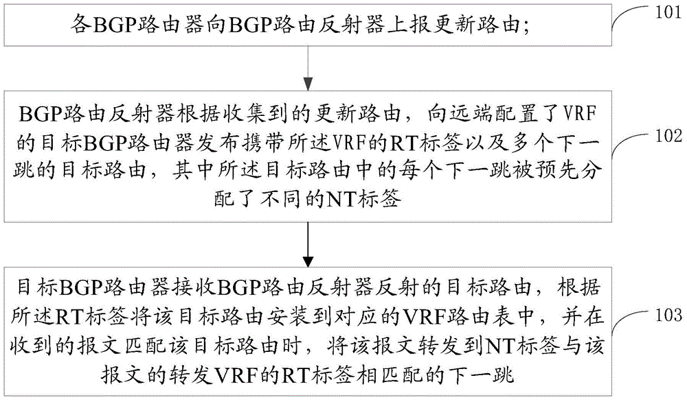 Route publishing method and device