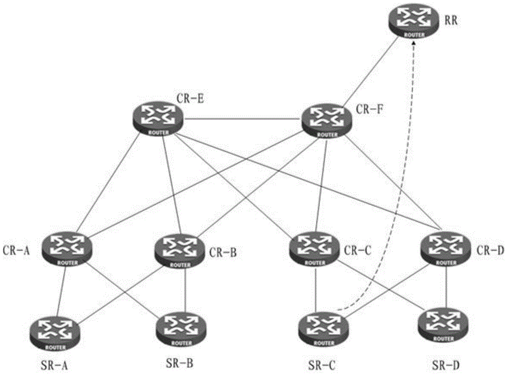 Route publishing method and device