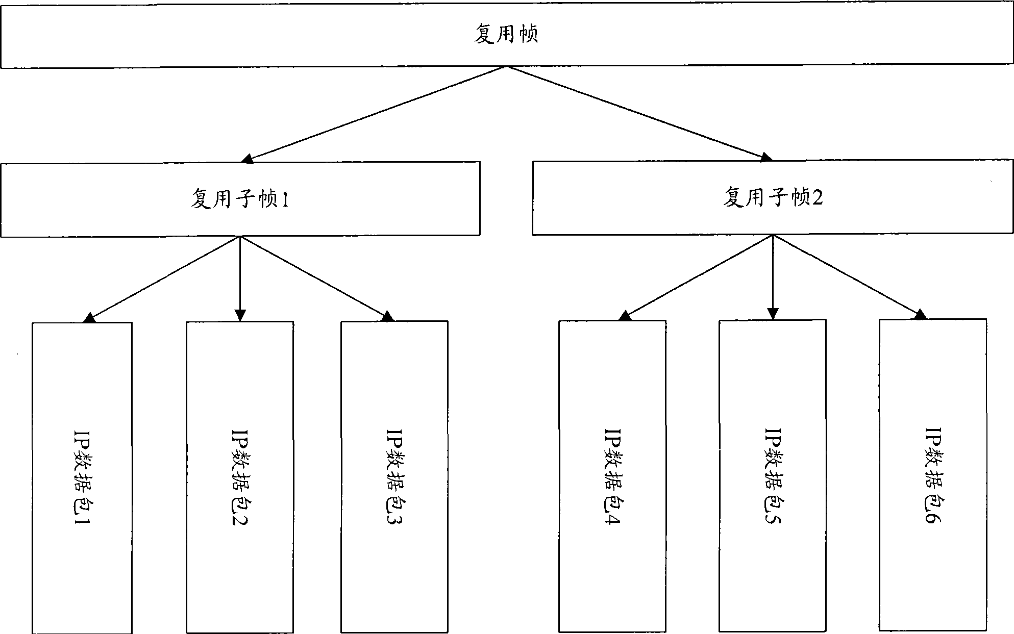 Data business transmission method, system and apparatus