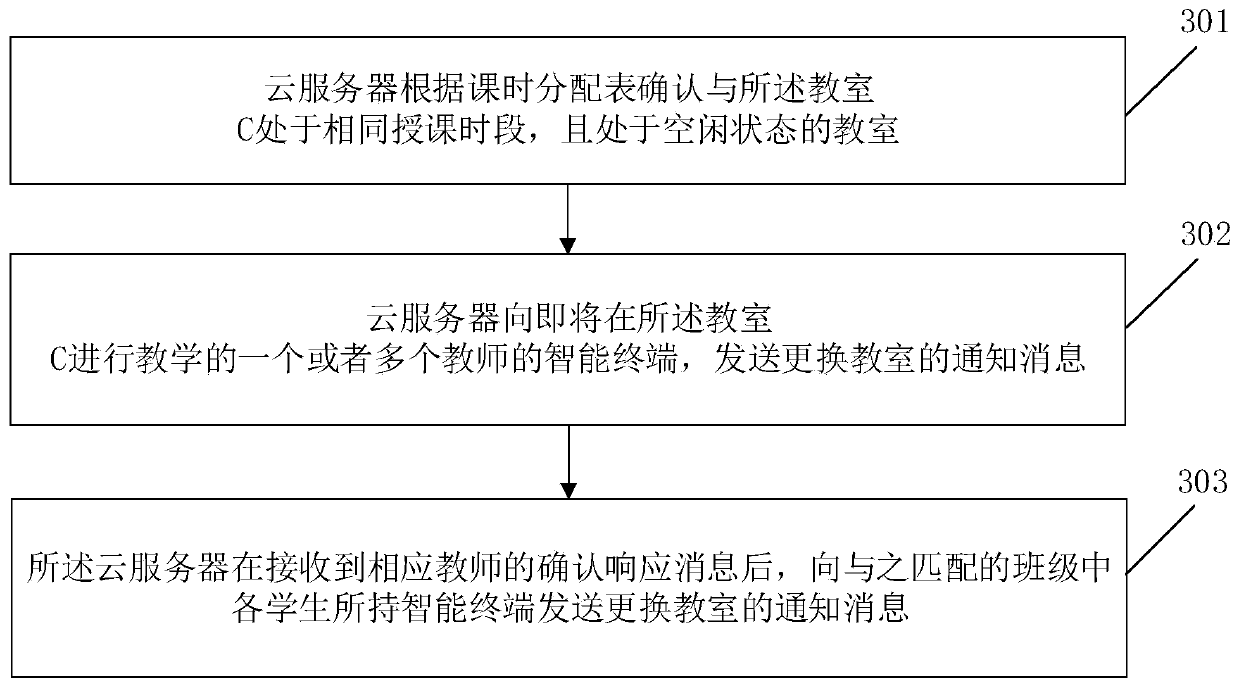 An intelligent teaching configuration method and system