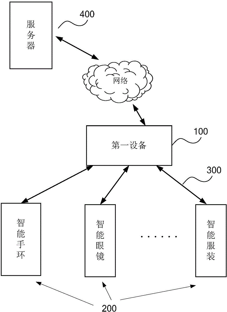 Data processing method and device