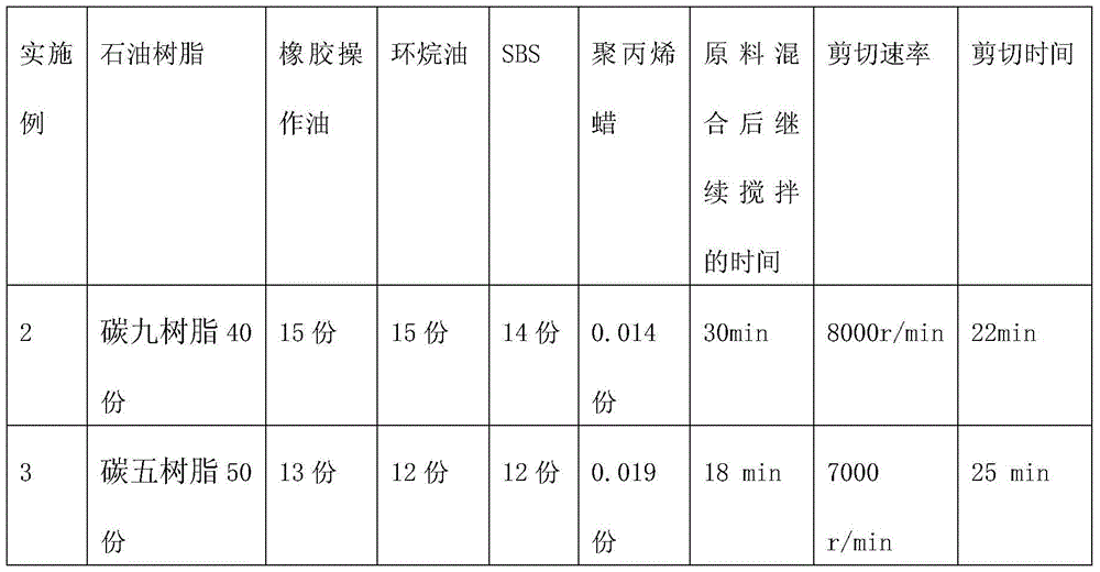 A kind of modified asphalt and its preparation method