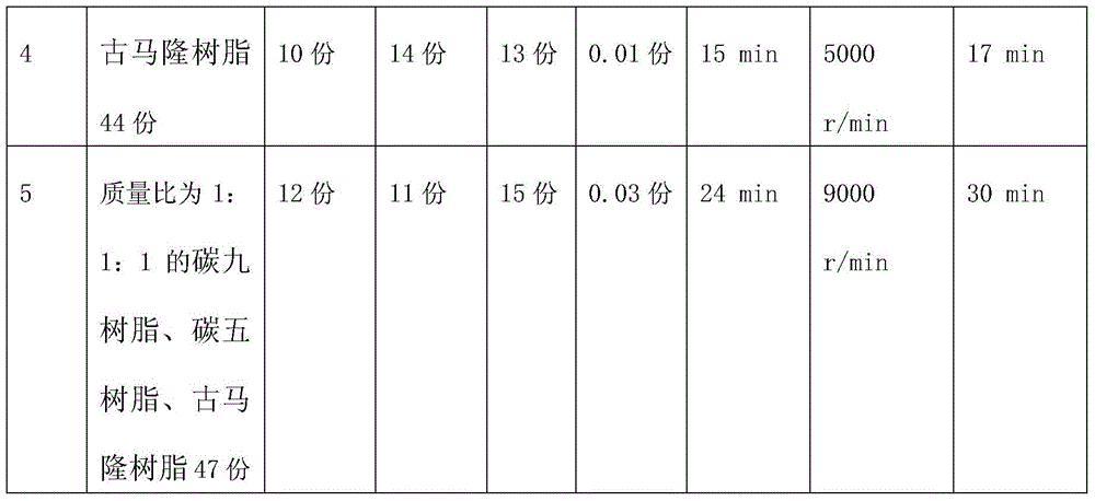 A kind of modified asphalt and its preparation method