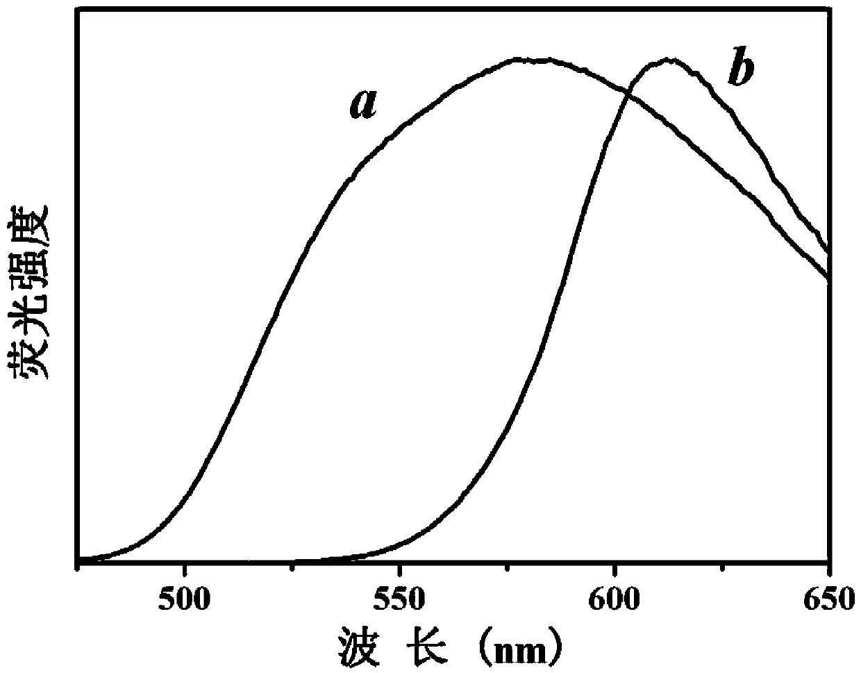 Toluylene nitrile derivative with D-A structure and synthesis method and application thereof