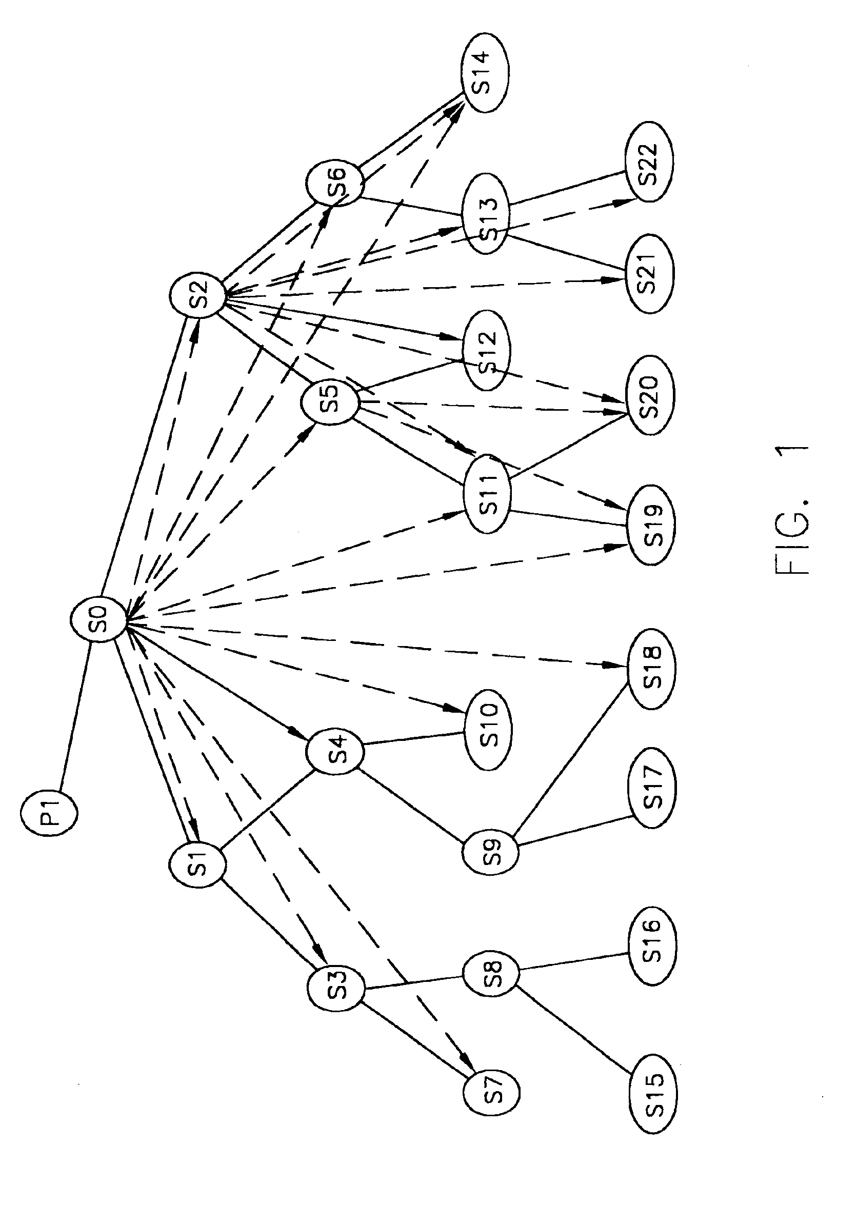 Methods and arrangements for establishing a group collaboration session utilizing multiple multicast distribution trees