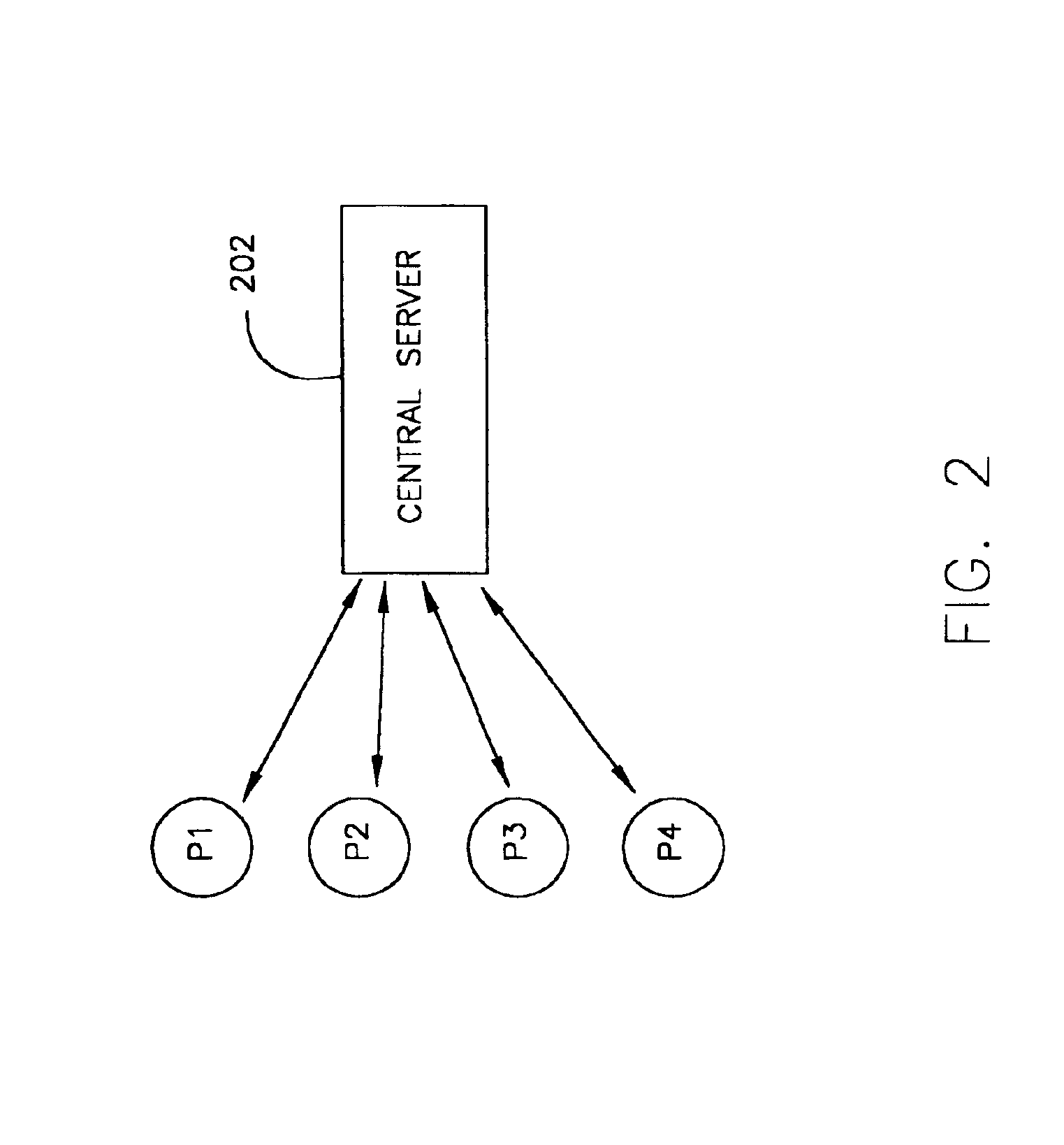 Methods and arrangements for establishing a group collaboration session utilizing multiple multicast distribution trees