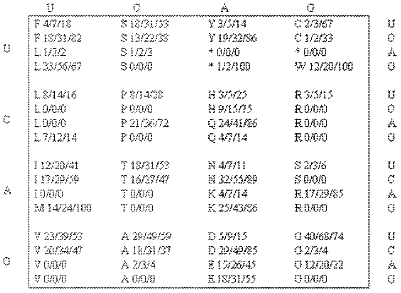 Optimized gene of recombinant glucose oxidase and expression vector and application of optimized gene