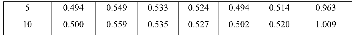 A novel acetylenylation catalyst for synthesizing 1,4-butynediol and its preparation method