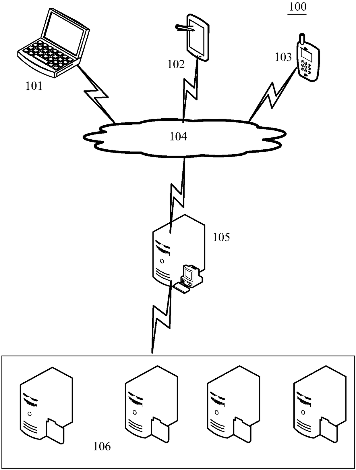 Task distribution method, device and equipment for distribution server