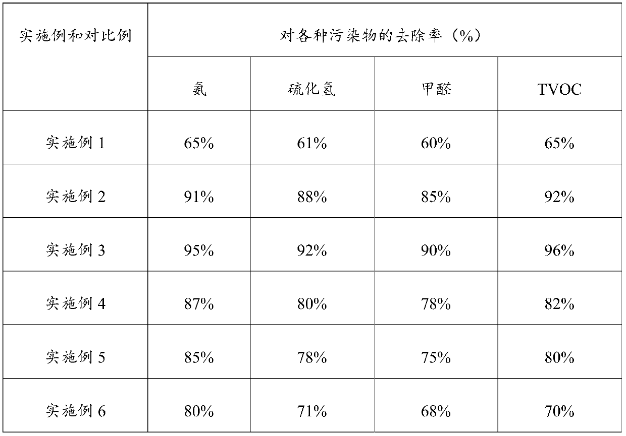 Air purifying agent and preparation method and application thereof