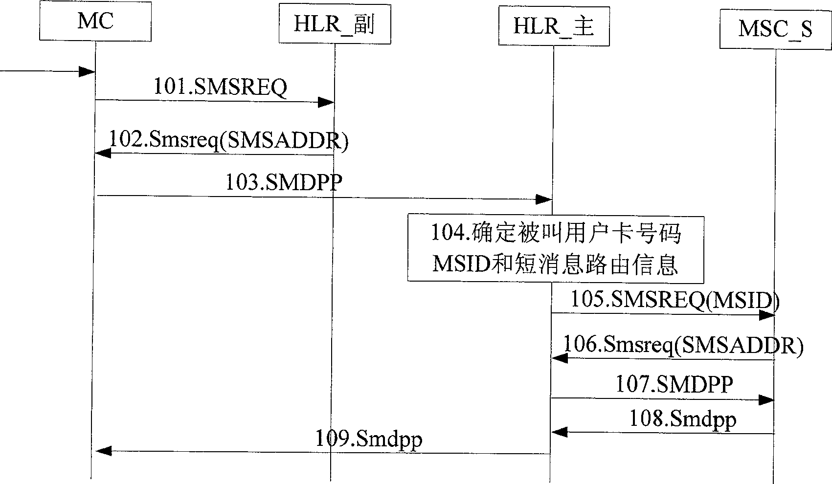 Method for transmitting and receiving short message to one card-multiple number service and short message center