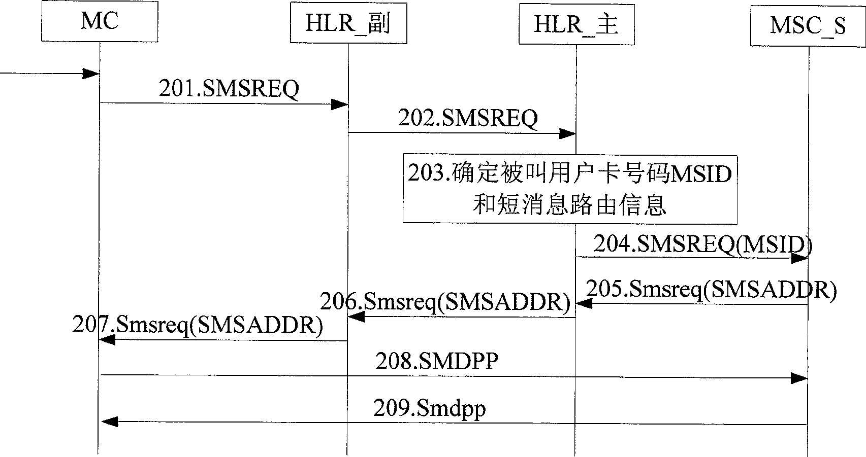 Method for transmitting and receiving short message to one card-multiple number service and short message center