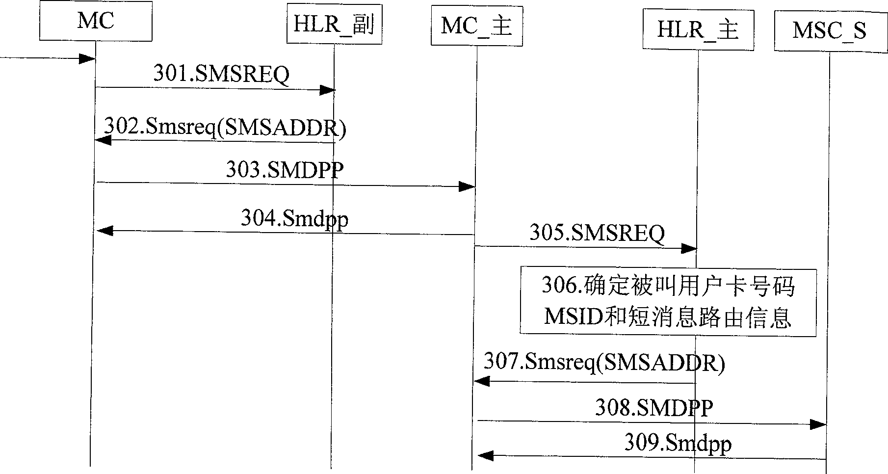 Method for transmitting and receiving short message to one card-multiple number service and short message center