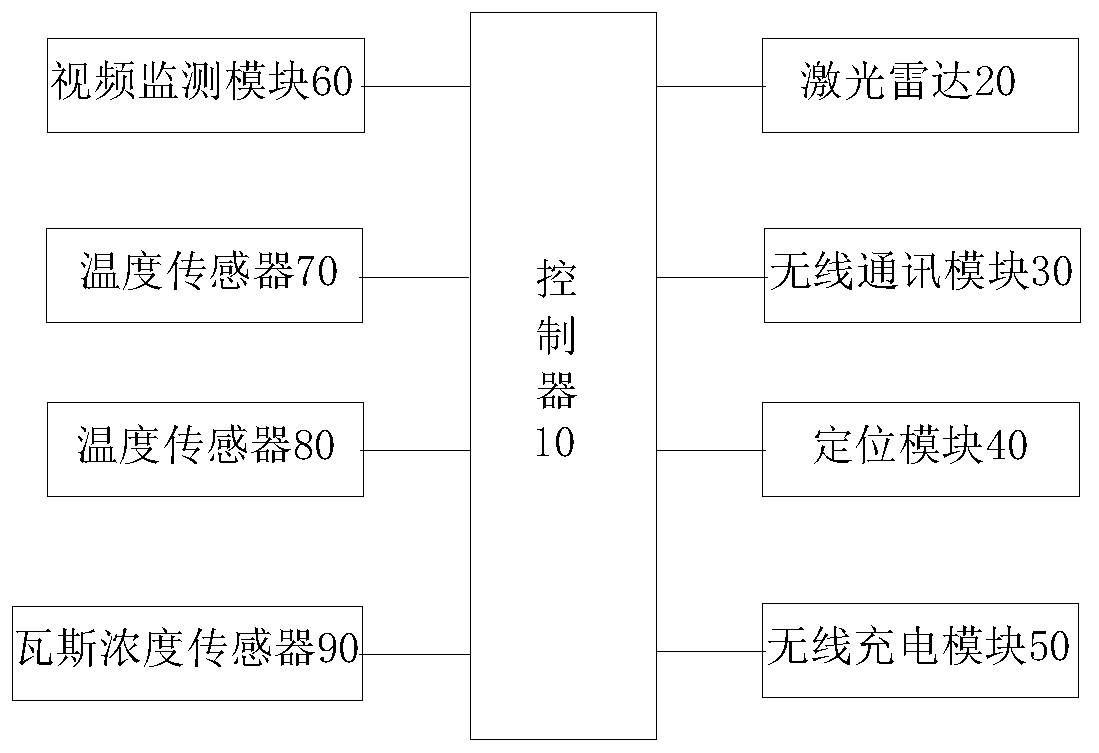 Coal mine tunnel surrounding rock deformation monitoring device