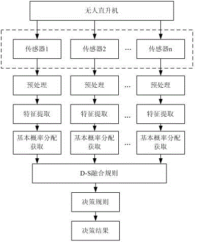 A rapid diagnosis method for unmanned helicopter sensor faults