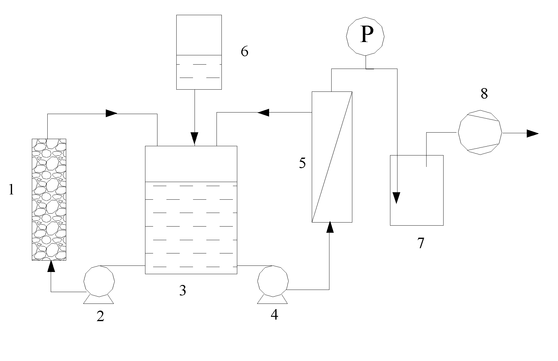 Method for continuously producing biological butanol by fermentation, separation and coupling of static bed