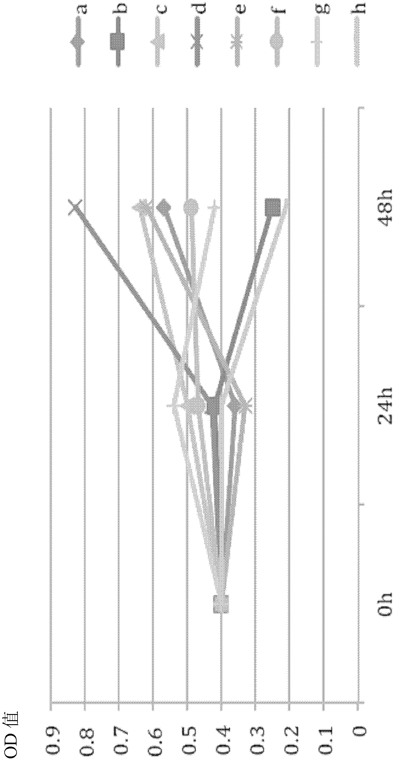 Cell culture medium for substituting serum by sericin