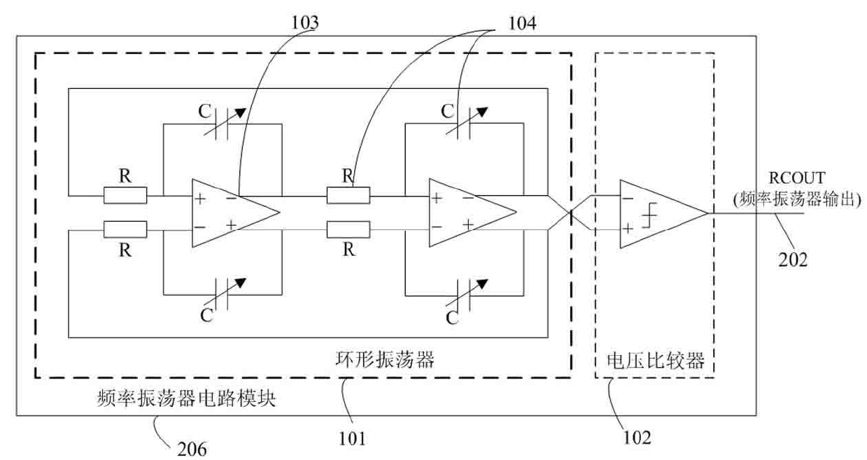 Resistance capacitance (RC) constant measuring method based on frequency measurement
