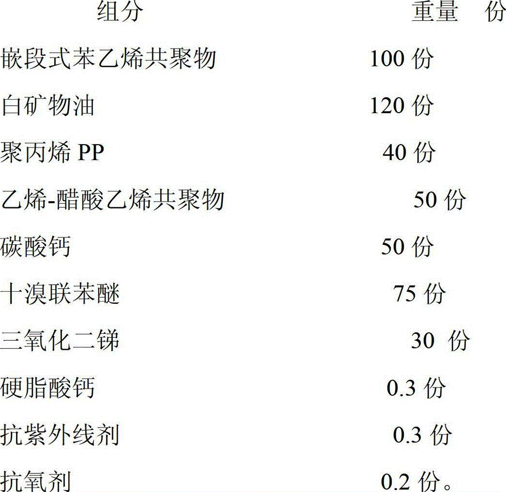 Environment friendly thermoplastic elastomer used as fire-retardant sealing strip and preparation method thereof