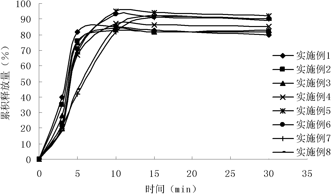 Rabeprazole sodium enterosoluble micro-particles and preparation method thereof