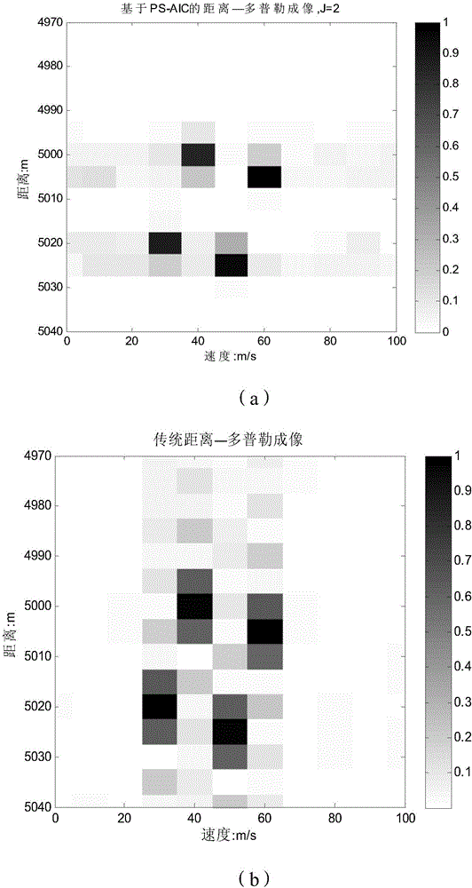 Radar object detection method based on blocking and segmenting AIC model