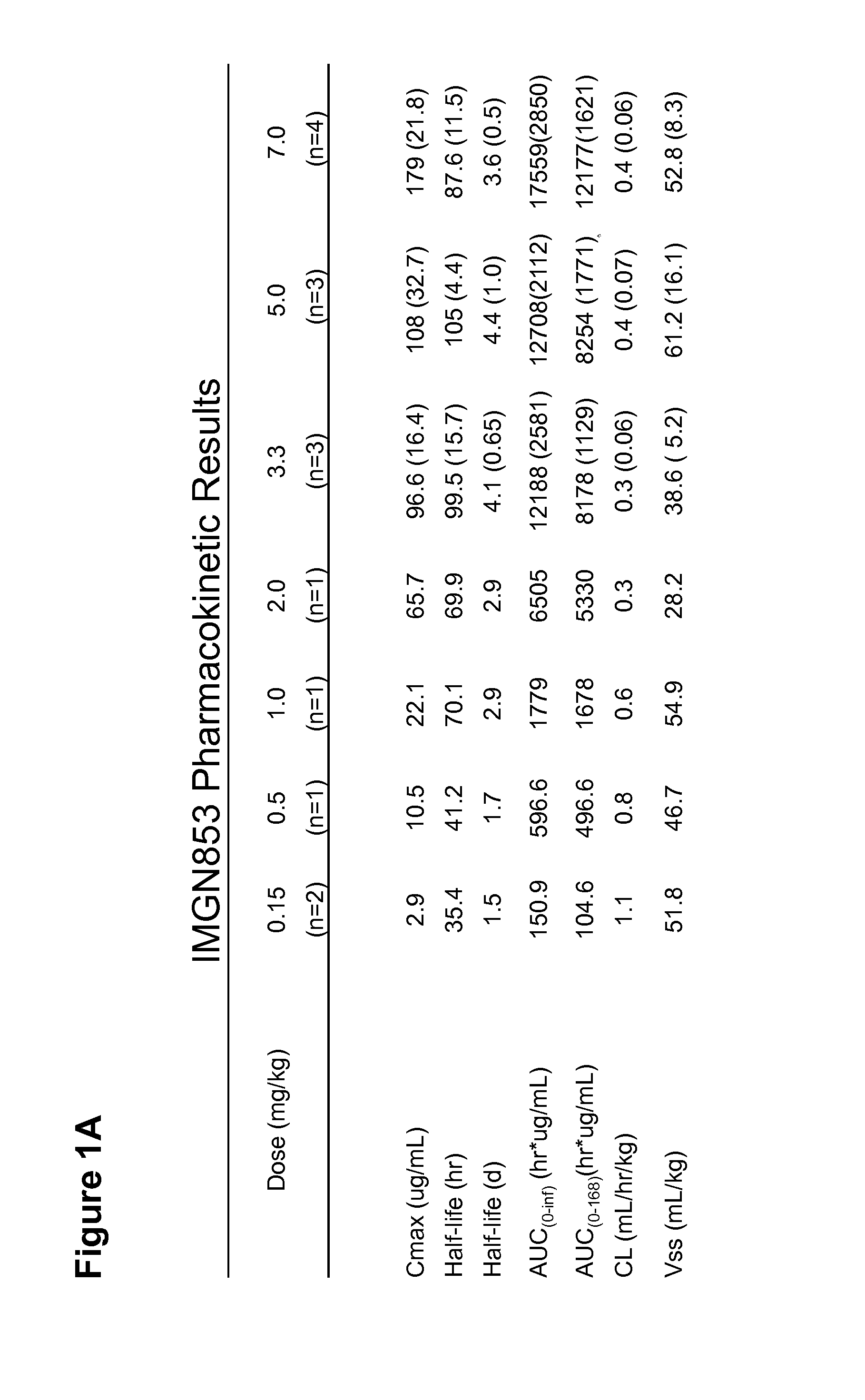 Anti-FOLR1 Immunoconjugate Dosing Regimens