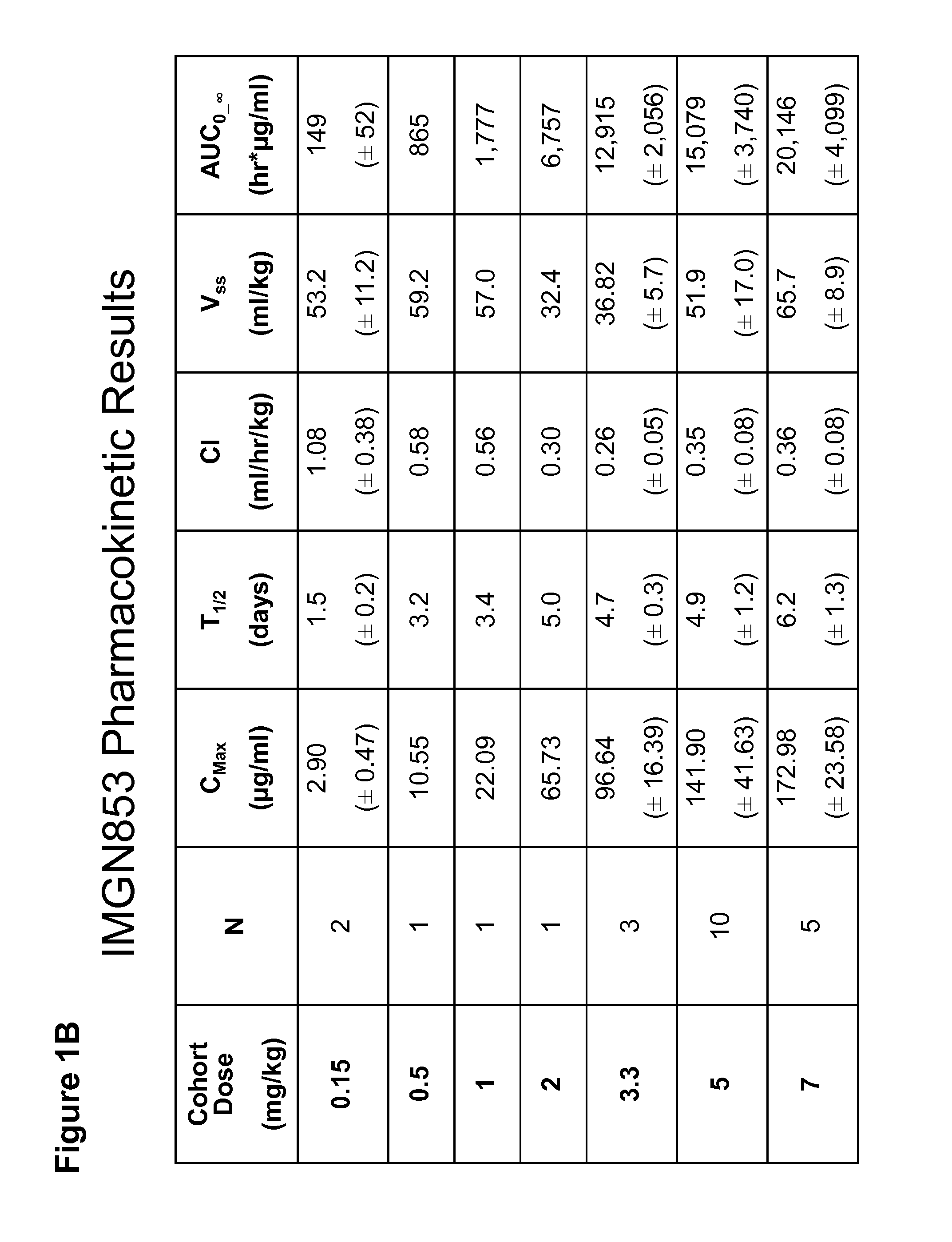 Anti-FOLR1 Immunoconjugate Dosing Regimens