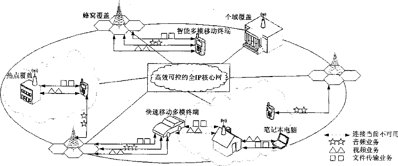 Service flow distribution system and method for multi-module cooperation communication